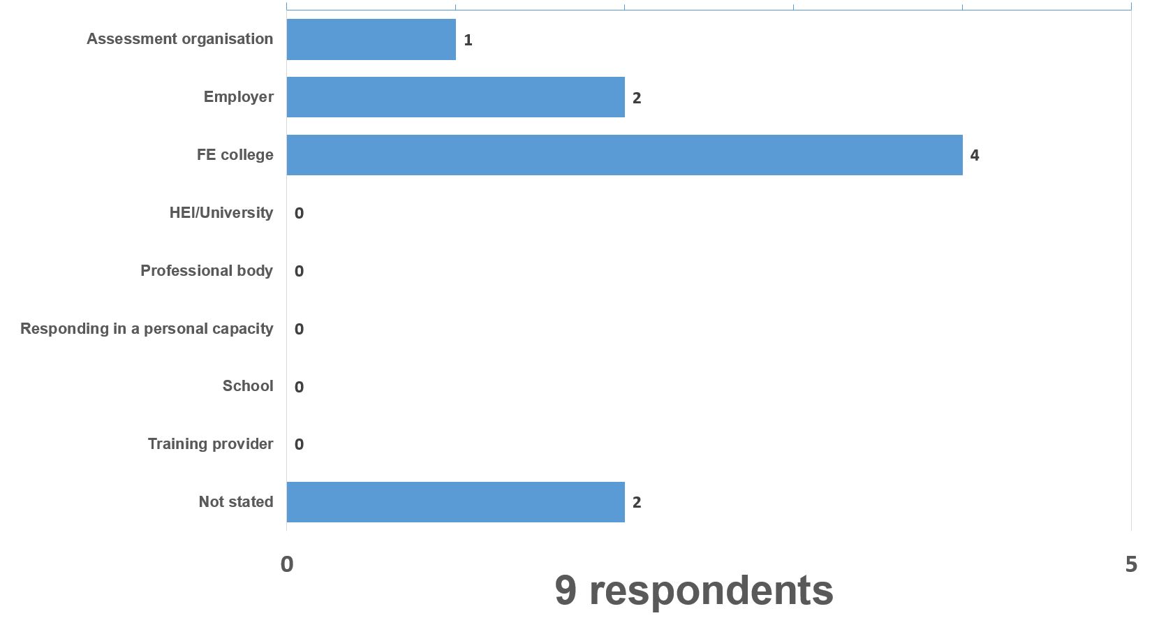 hair response graph