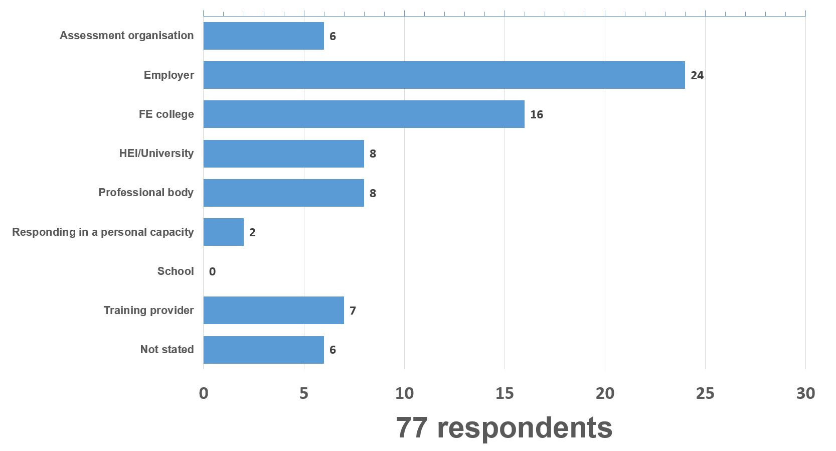 health response graph