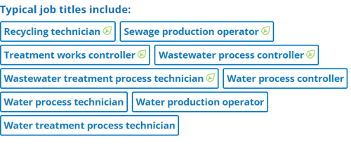 Graphic showing relevant job roles with any green ones highlighted